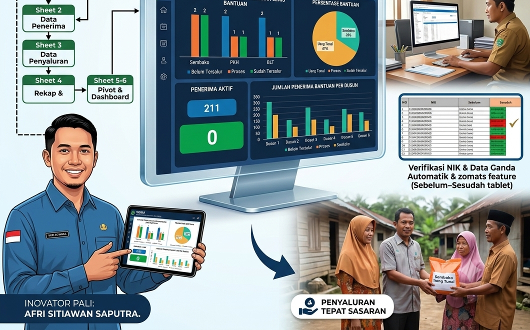 Berantas Sengkarut Data Bansos, Pemuda Asal PALI Ciptakan "SIBISA": Solusi Cerdas dan Hemat Tanpa Internet