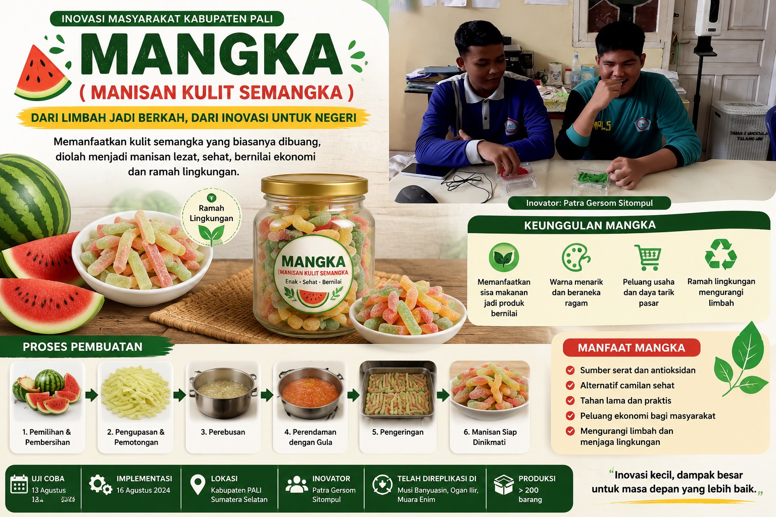 MANGKA, Inovasi PALI Sulap Kulit Semangka Menjadi Manisan Bernilai Ekonomi