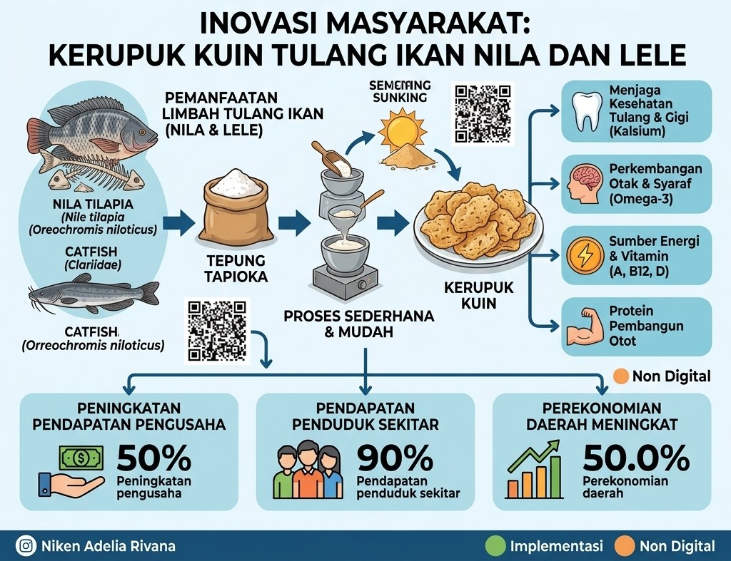Kerupuk Kuin Tulang Ikan, Inovasi PALI Ubah Limbah Perikanan Jadi Produk Bernilai Ekonomi